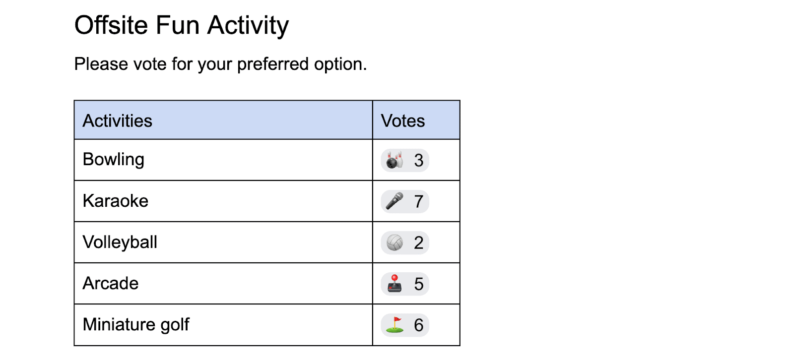 Voting chips in Google Docs