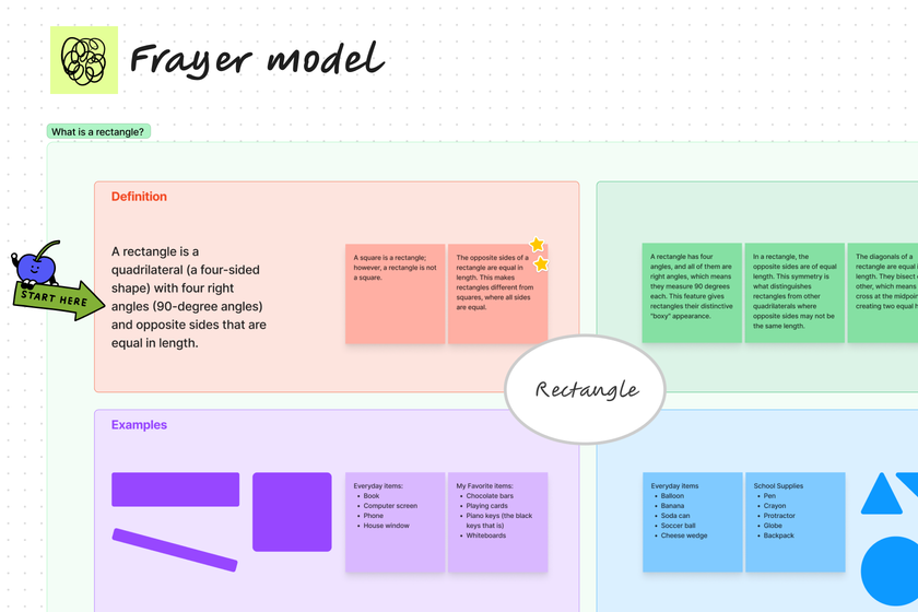 Frayer model template screenshot
