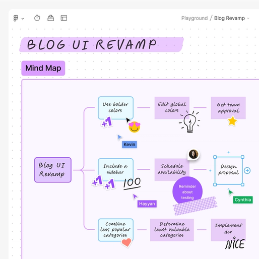 image of figjam board with map of ideas for a blog revamp