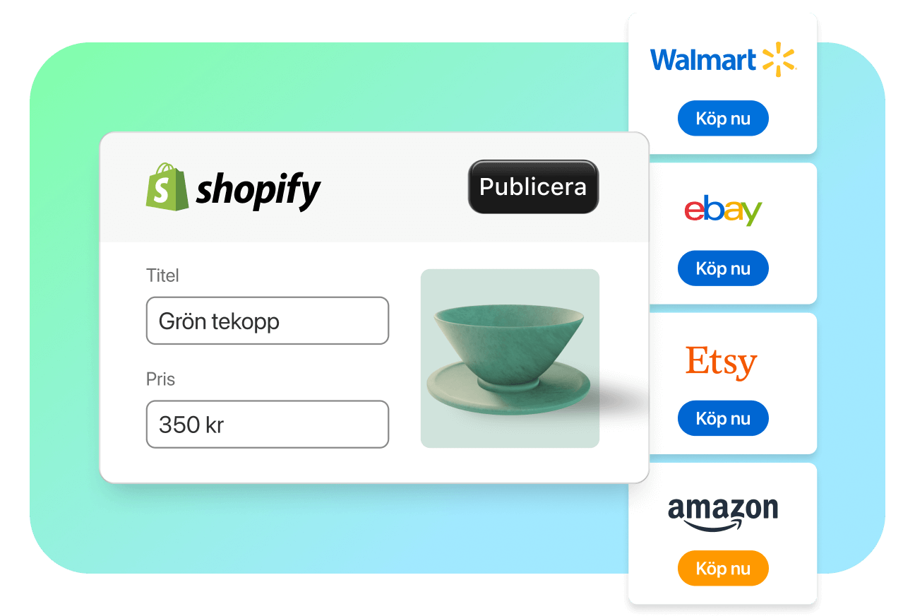 Bilden visar ett diagram som visar att det går att ansluta en Shopify-butik till flera online-marknadsplatser som Amazon, Walmart, eBay och Etsy.