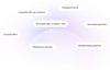 An image showing concentric circles with text bubbles highlighting features and benefits of Shopify lending. An overlaid play button in the center indicates a video that opens on YouTube.
