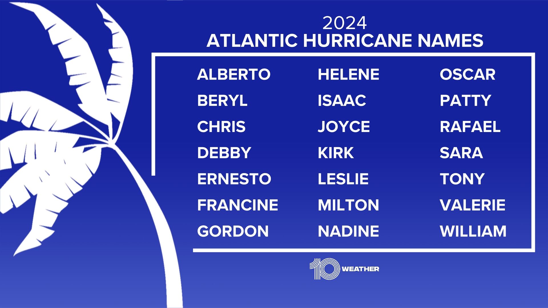 Atlantic Names