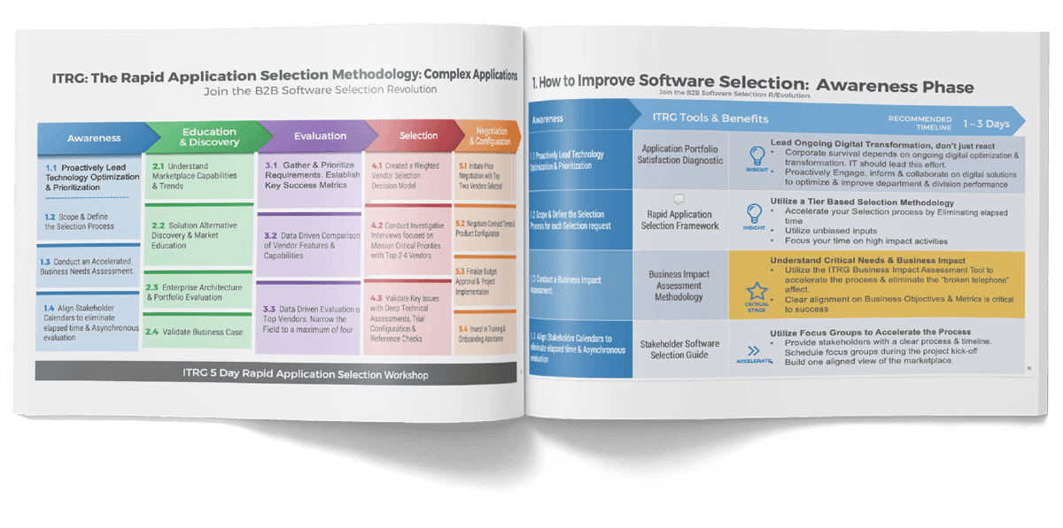 Methodology chart