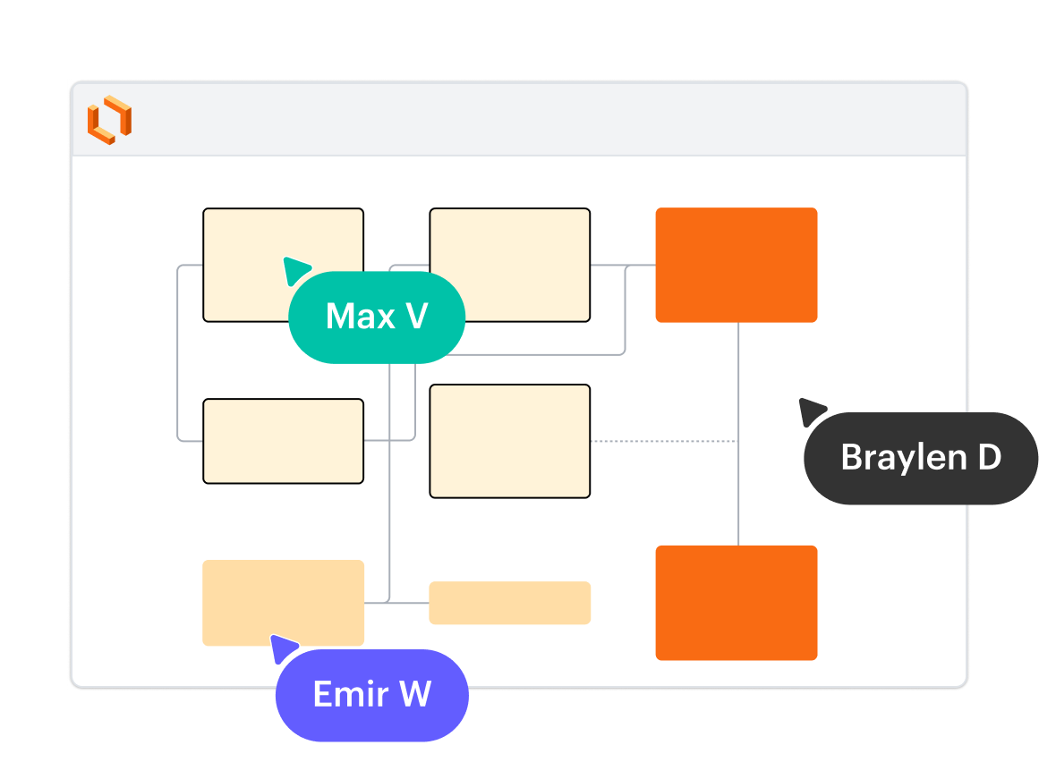 A conceptual image showing an ER diagram in Lucidchart with collaborator cursors on the canvas