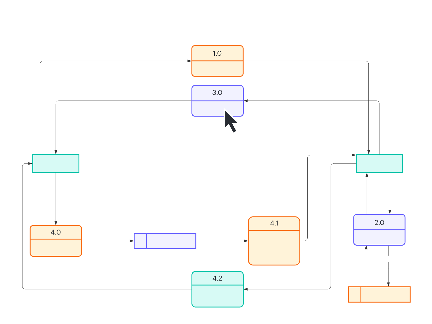 Complex ERD diagram example showing where the data comes from, where it goes, and how it gets stored. Lucidchart allows has an option to add live data to diagrams to get an accurate picture of your systems.