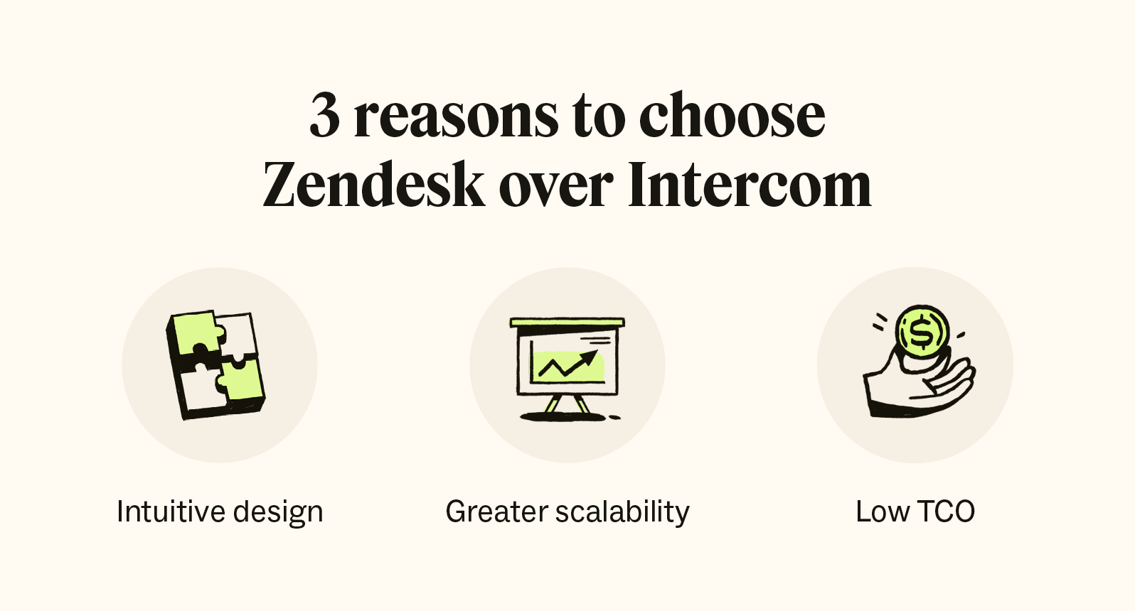 Three icons show reasons why businesses choose Zendesk vs. Intercom, including an intuitive design, scalability, and low TCO.
