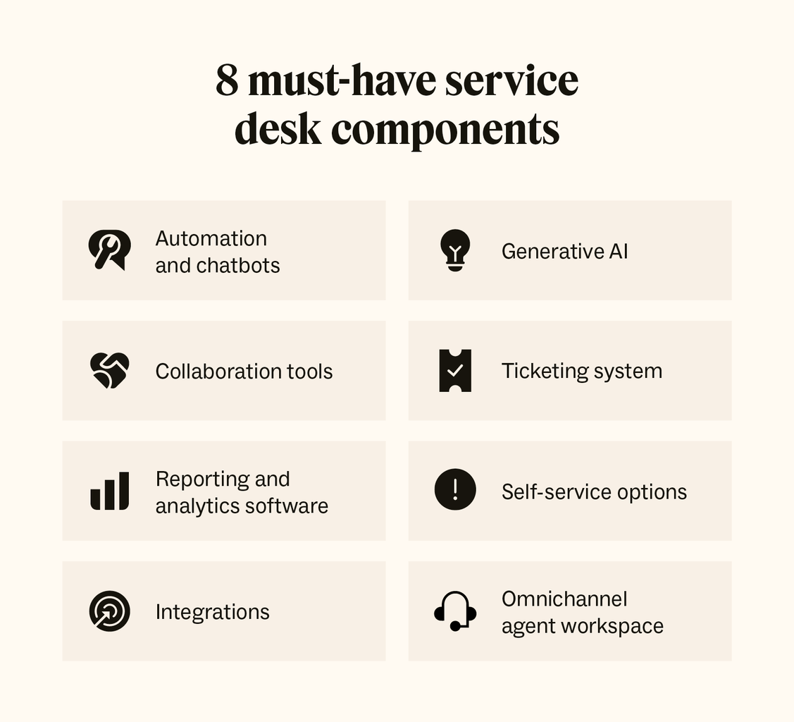An image shows a list of key components of a service desk.