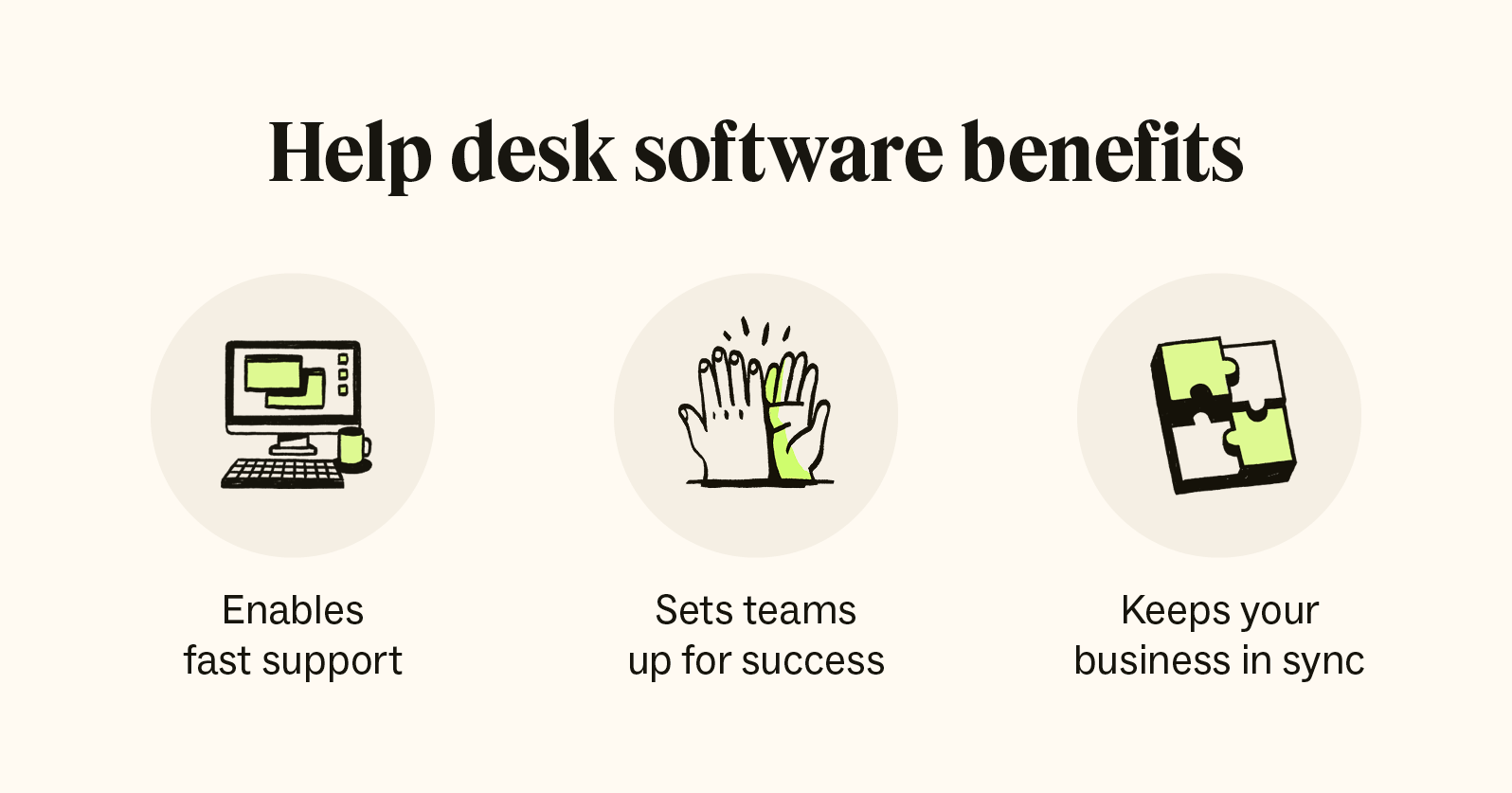 An image depicts three icons with text explaining the benefits of help desk software.