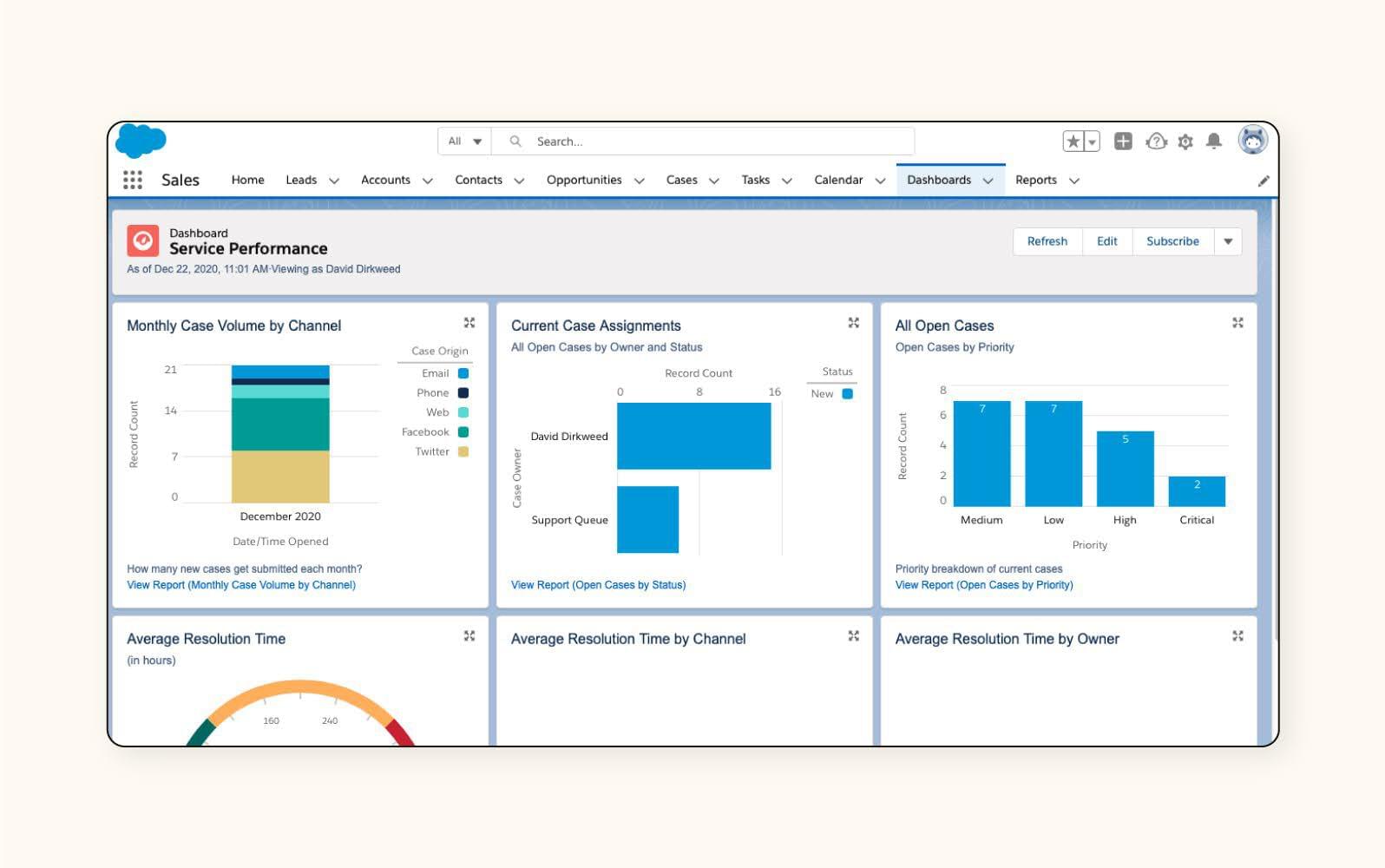 A screenshot shows the dashboard from Salesforce Service Cloud’s help desk software.