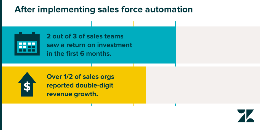 sales force automation chart