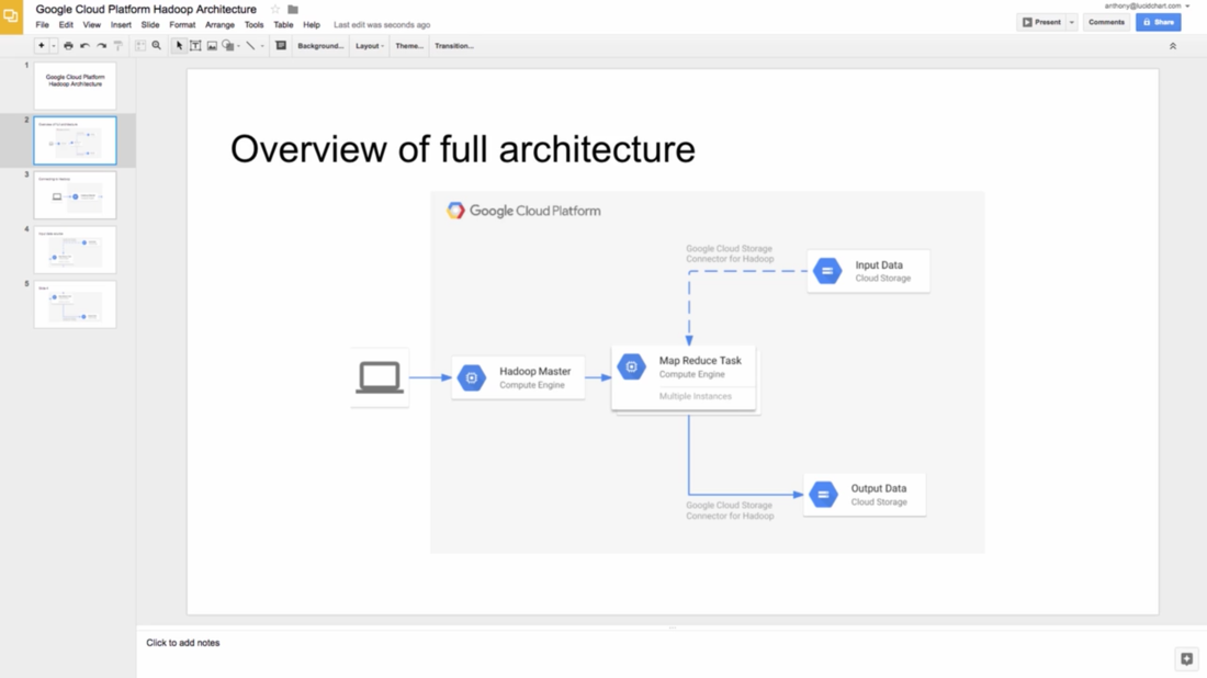 Google Slides integration
