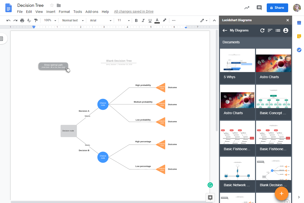 insert your decision tree with Lucidchart