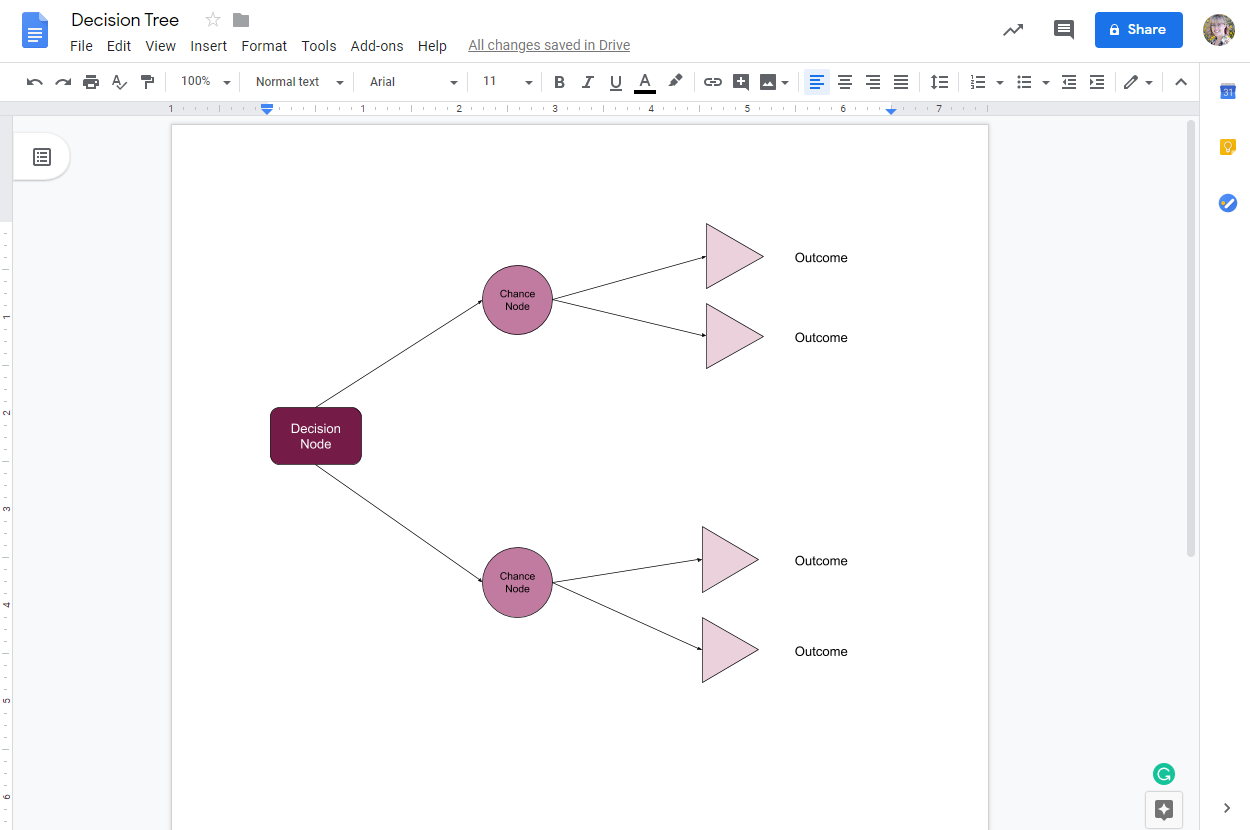 make a decision tree with google drawings