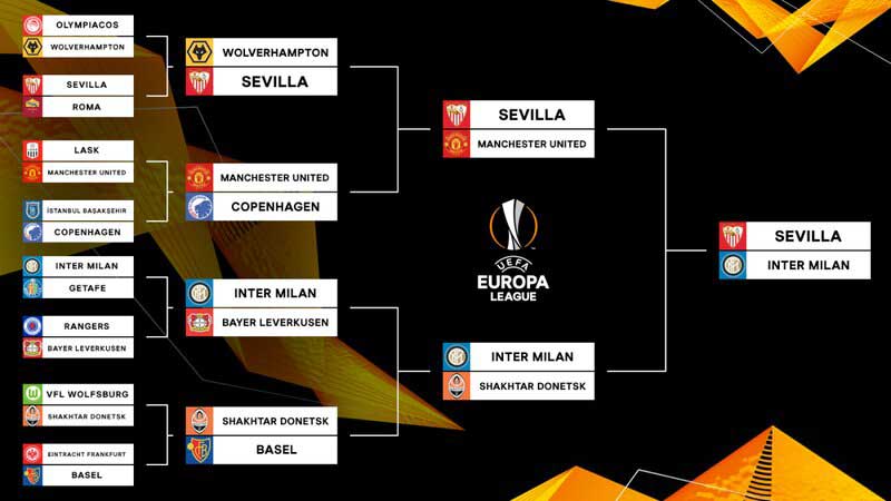 Cup C2 - Giải đấu hấp dẫn nhất châu Âu 2023 - 2024