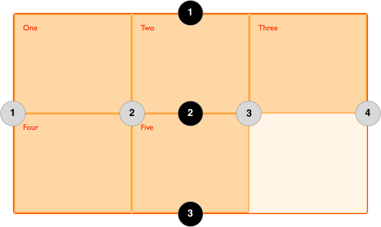 Diagram showing numbered grid lines.