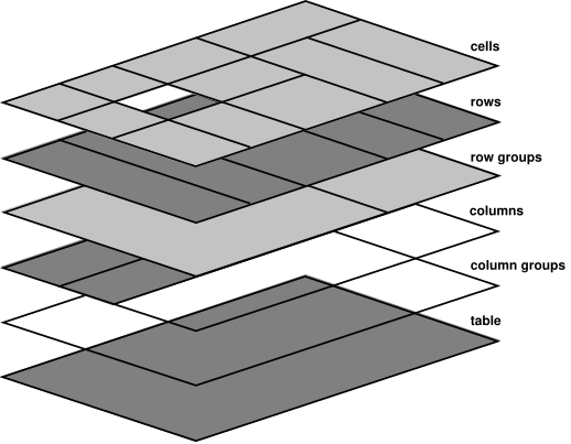 schema of table layers