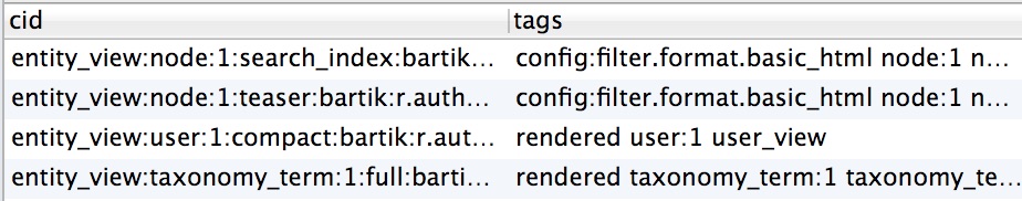 Drupal cache tags