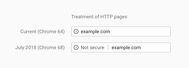Google Chrome HTTP Not secure