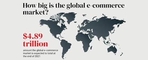 Infographics: Global e-Commerce 2022 and Beyond