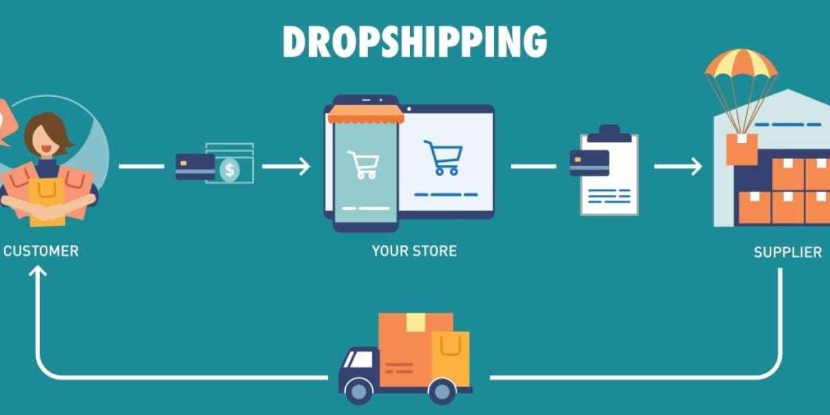 Dropshipping format in 2024: survival and development of your business in the modern world