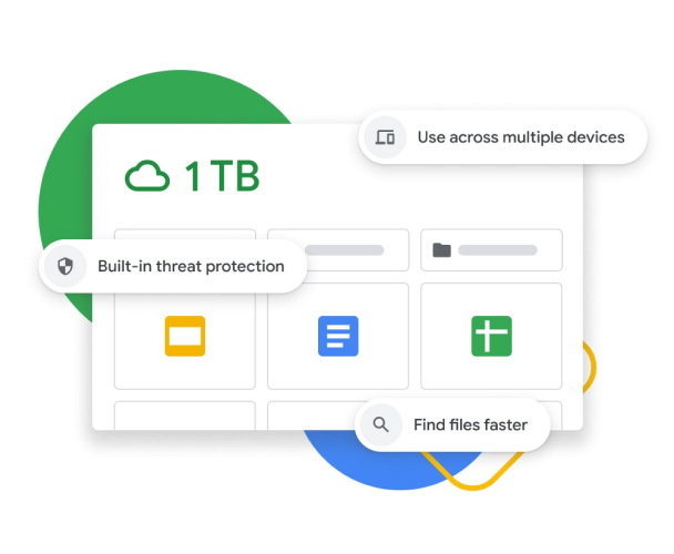 Kuva Google Driven hallintapaneelista ja ominaisuuksista, joihin kuuluu 1 Tt:n tallennustila, sisäänrakennettu uhkien torjunta, usean laitteen synkronointi sekä parannettu haku. 