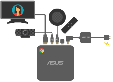 Configuration of Chromebox for meetings.