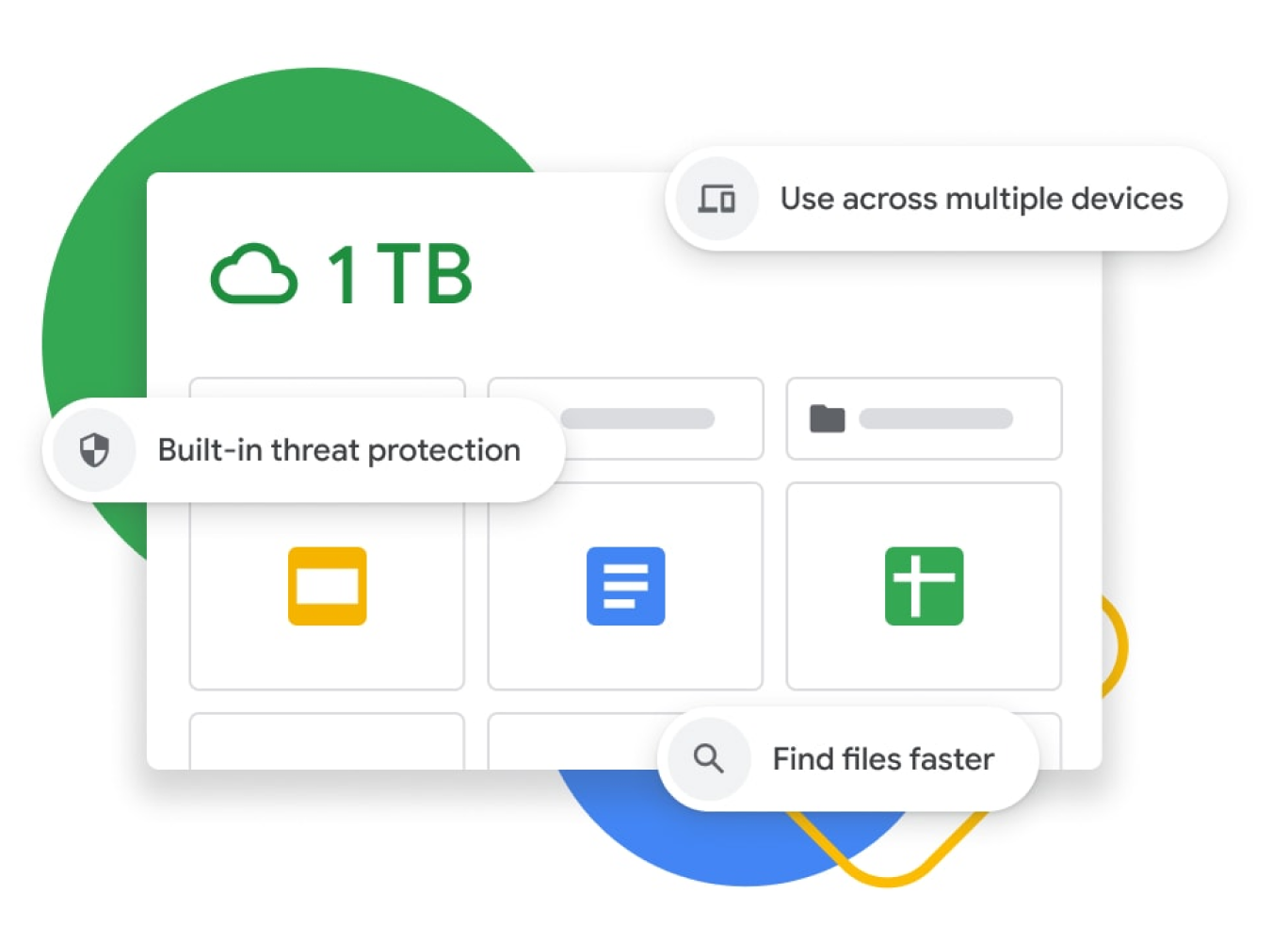 Grafisk illustration av en Google Drive-översikt med 1 TB lagringsutrymme, inbyggt hotskydd, synkronisering av flera enheter samt förbättrad sökfunktion. 