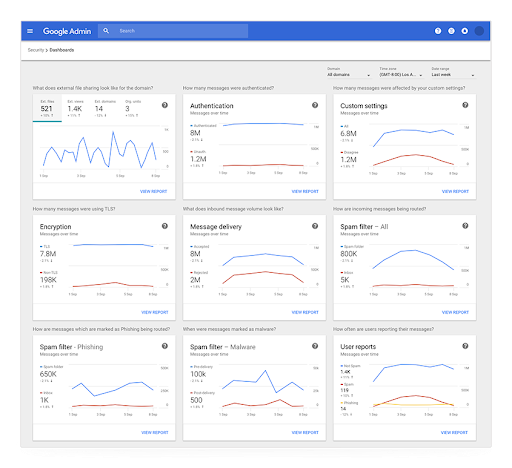 Google Workspace Security full dashboards