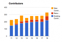 New existing returning graph.png