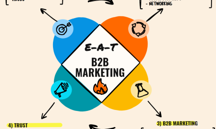 Your ultimate guide to E-A-T in B2B marketing