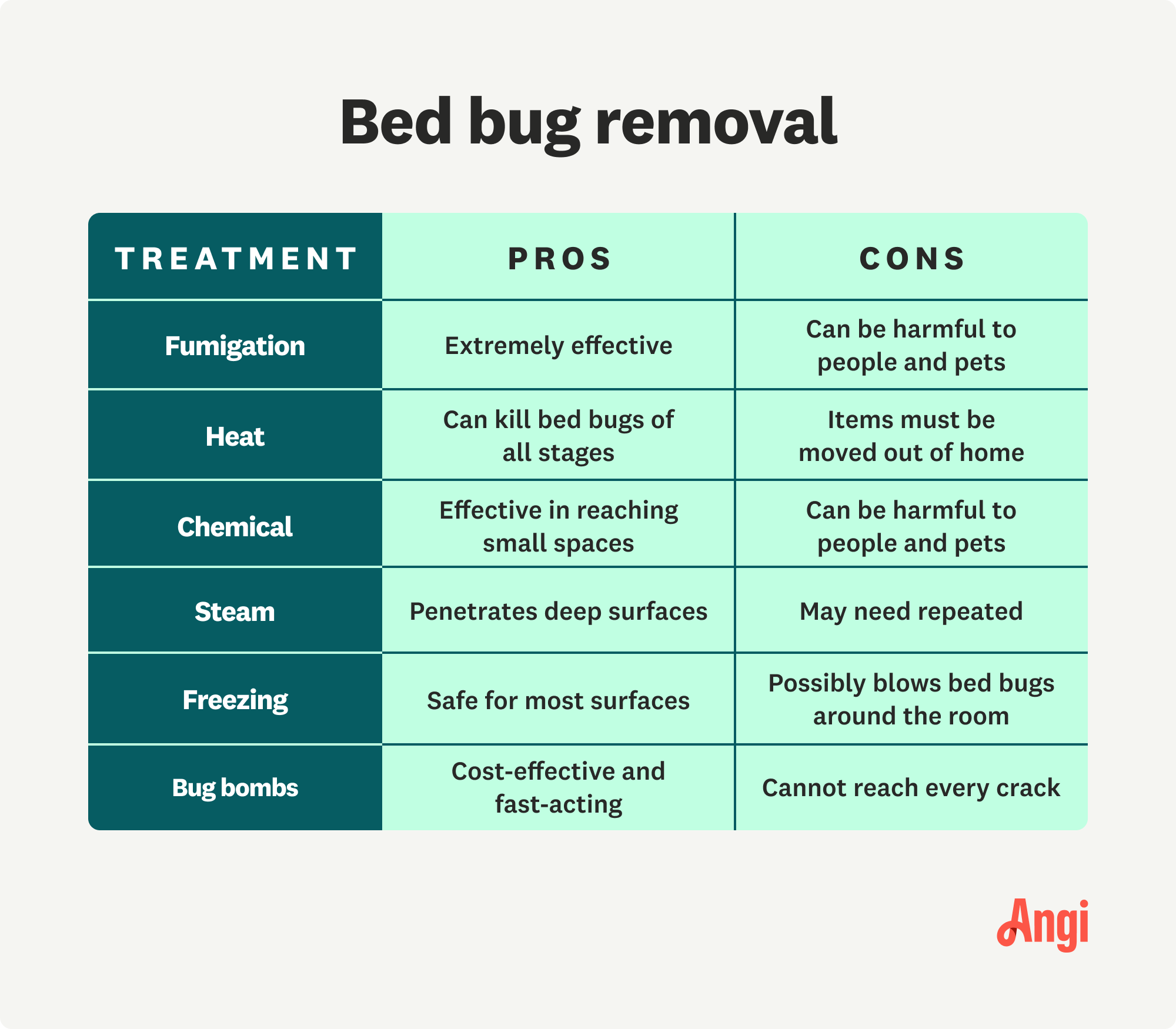 Columbus Bed Bug Removal