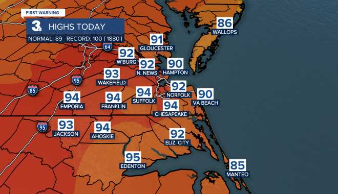 Today's High Temps