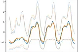 Quickly Generate Time-Series Synthetic Data with OpenAI’s Fine-Tuning API