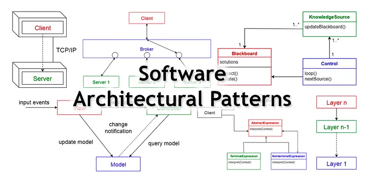 12 common software architecture styles, essential for architects