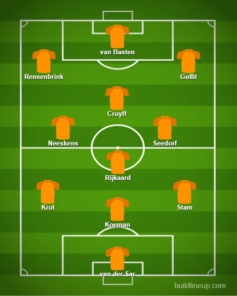 The all-time greatest Netherlands XI