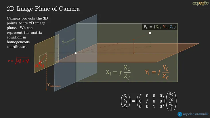 What are Intrinsic and Extrinsic Camera Parameters in Computer Vision?
