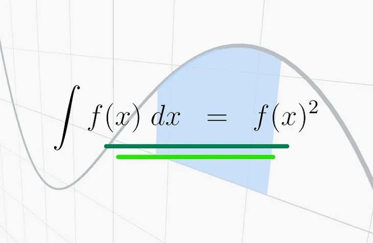 When Does Squaring a Function Give Its Integral?