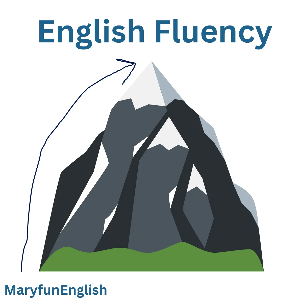 English Learning: a One-Way Ticket to English Fluency Please