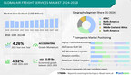 Air Freight Services Market size is set to grow by USD 53.99 bn from 2024-2028, growing demand due to increase in cross-border e-commerce activities boost the market- Technavio
