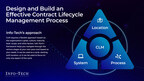 Streamlining Contract Management: Info-Tech Research Group Publishes Guide to CLM Process Efficiency