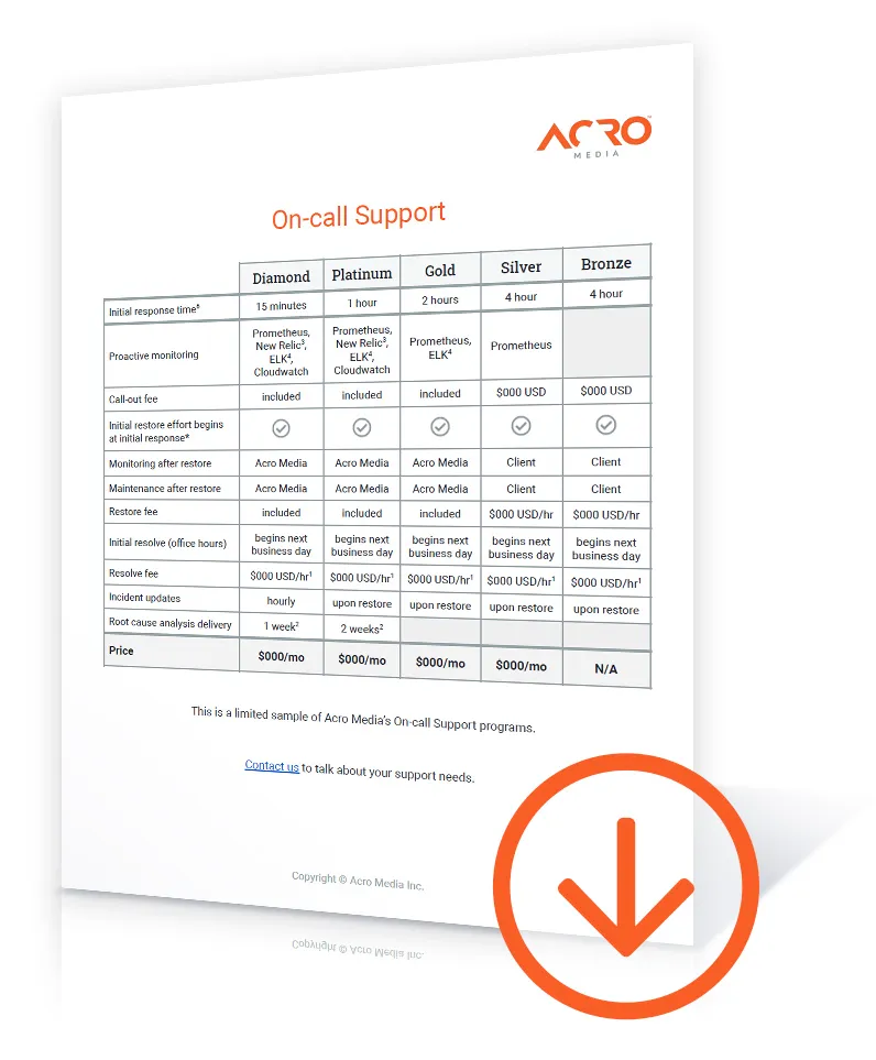 On-call support document image
