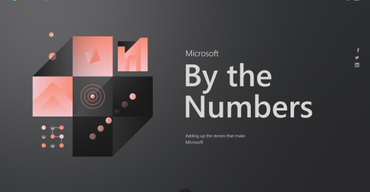 Microsoft by the numbers