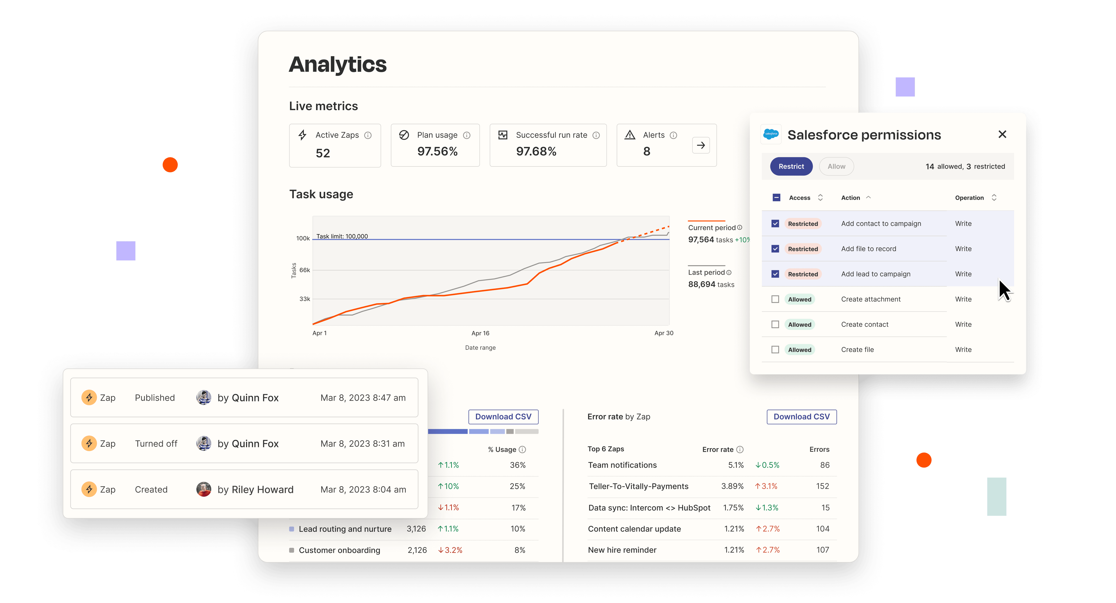 An analytics dashboard showing task usage, reports of top zaps and apps, featuring an audit log and app restrictions.