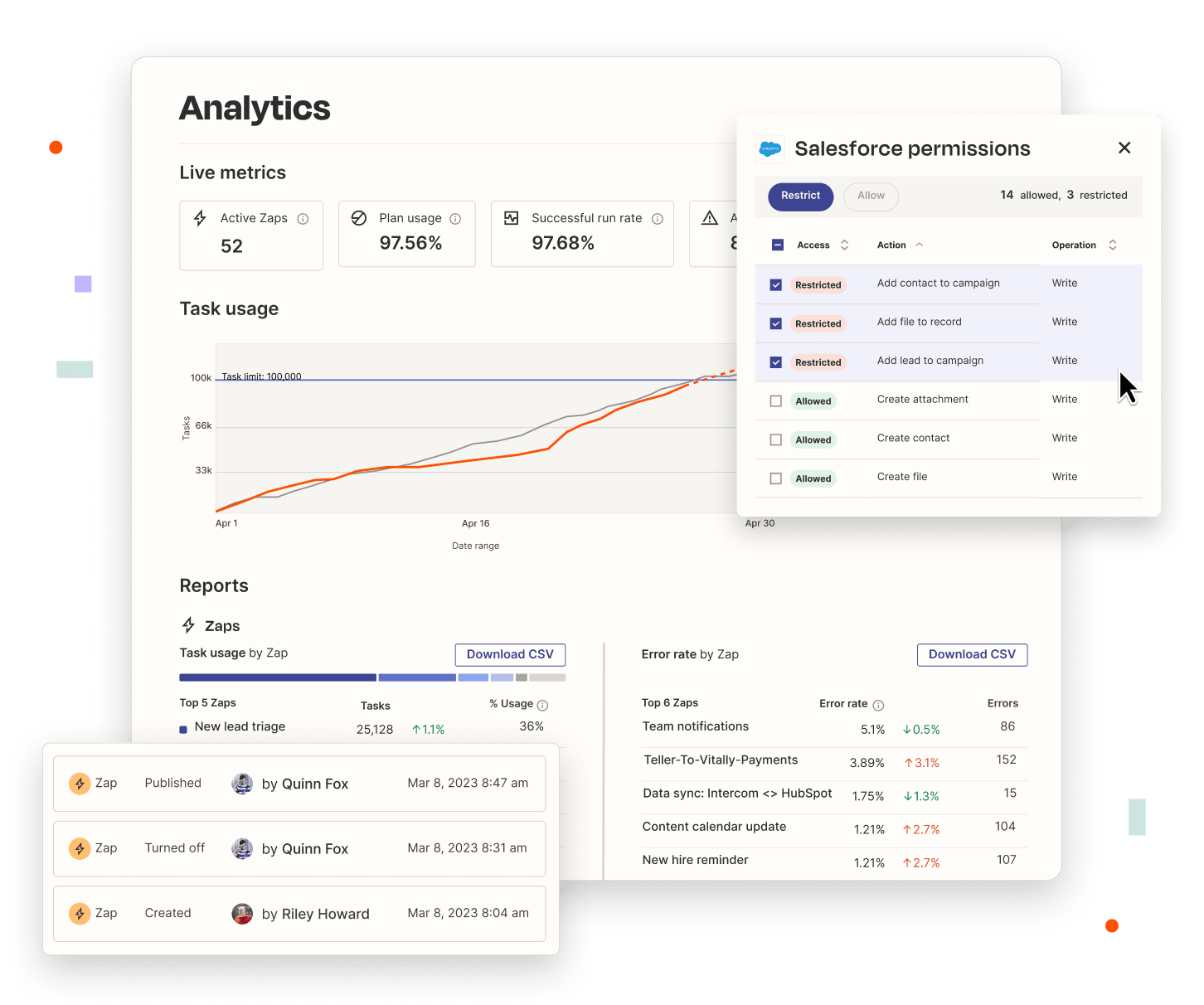 An analytics dashboard showing task usage, reports of top zaps and apps, featuring an audit log and app restrictions.