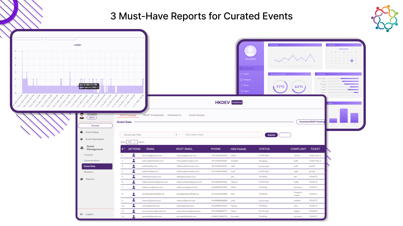 3 Must-Have Reports for Curated Events From Samaaro's Event Management Platform