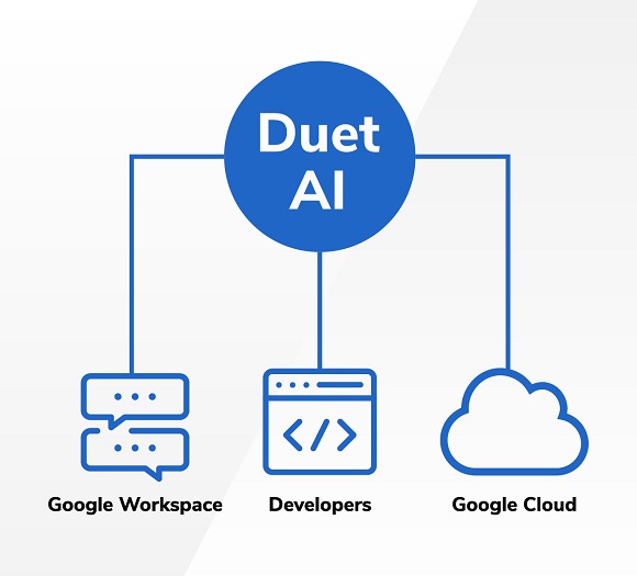 Duet AI for Google Cloud capabilities