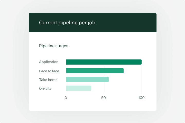 Current pipeline per job bar chart UI