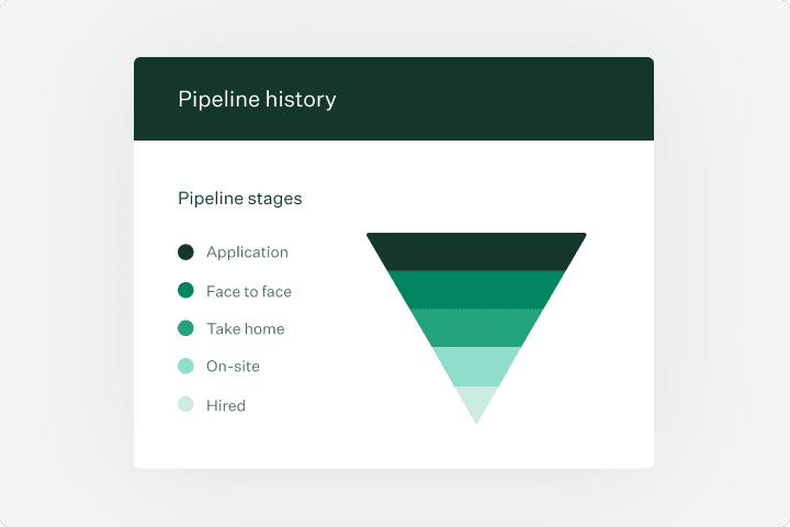 Pipeline history report funnel chart UI