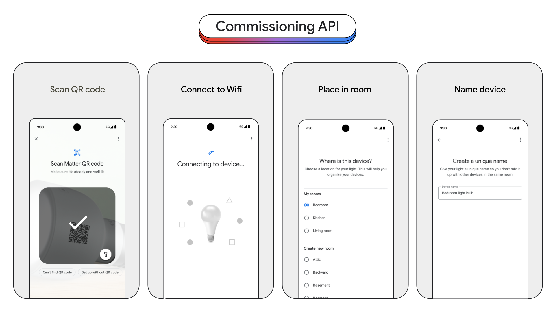 The Commissioning API